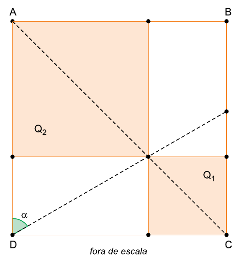 Quadrado ABCD dividido em dois retângulos e dois quadrados Q1 e Q2, com a diagonal AC passando pelo vértice comum de Q1 e Q2. Questão de Geometria Plana UNIFESP 2026.