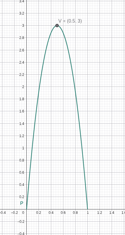 Gráfico da parábola P(x) = 12x - 12x² com vértice em V(0,5; 3,0) e domínio restrito entre 0 e 1 - Resolução Matemática FEMPAR 2026.