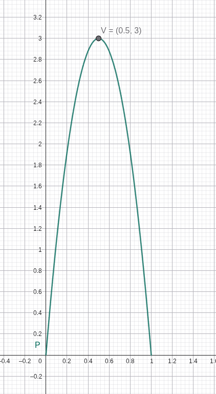 Gráfico da parábola P(x) = 12x - 12x² com vértice em V(0,5; 3,0) e domínio restrito entre 0 e 1 - Resolução Matemática FEMPAR 2026.