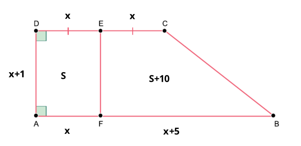 Diagrama do trapézio com indicação de áreas: a região do retângulo ADEF contém a letra 'S' e a região do trapézio BCEF contém a expressão 'S+10', indicando a diferença de áreas mencionada no enunciado.
