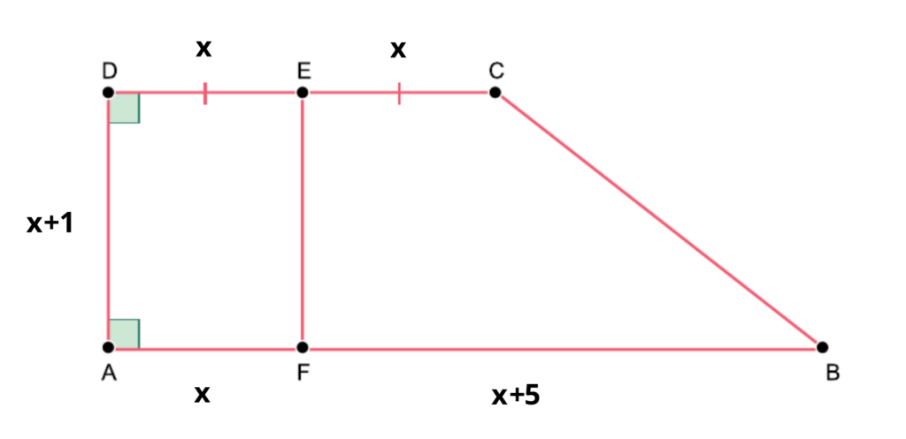 Mesmo trapézio da figura anterior com marcações algébricas: os segmentos DE, EC e AF são legendados como 'x'. O segmento AD é legendado como 'x+1' e o segmento FB como 'x+5'.